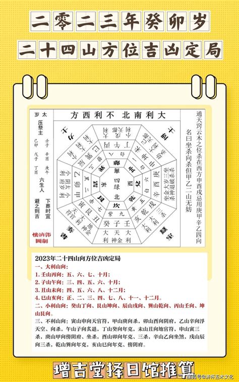 2023大利方位|2023年大利方向和不利方向风水布局